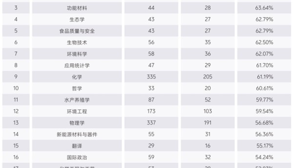 2026河南考生择校参考！省内综合实力出众的公办本科院校详解
