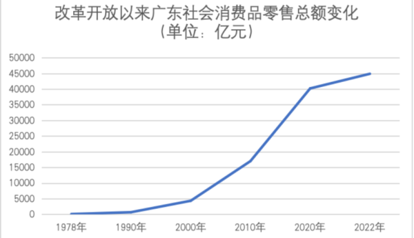 “双11”广东购买力全国第一！广东人的钱花哪了